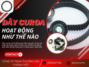 Dây curoa hoạt động như thế nào